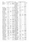 Landowners Index 017, Yellow Medicine County 1984